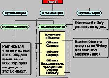 Определение необходимости в сервисе Bindery